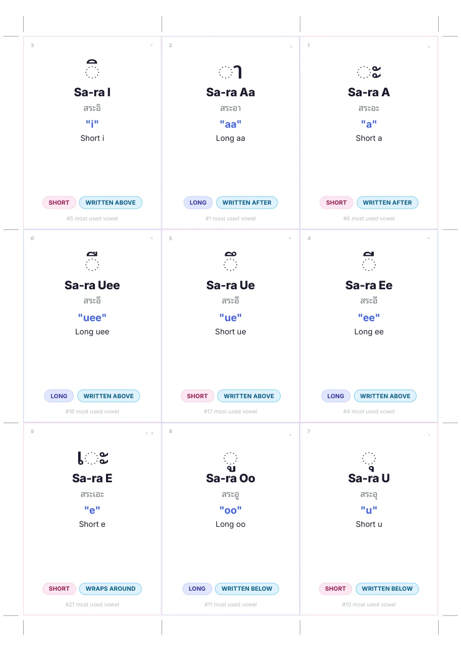 The matching backs: sound, name, short or long, and where the vowel sits around the consonant